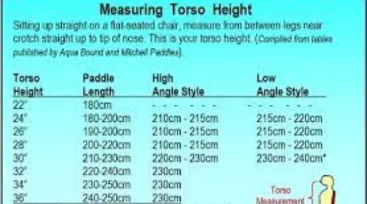 kayak paddle length chart